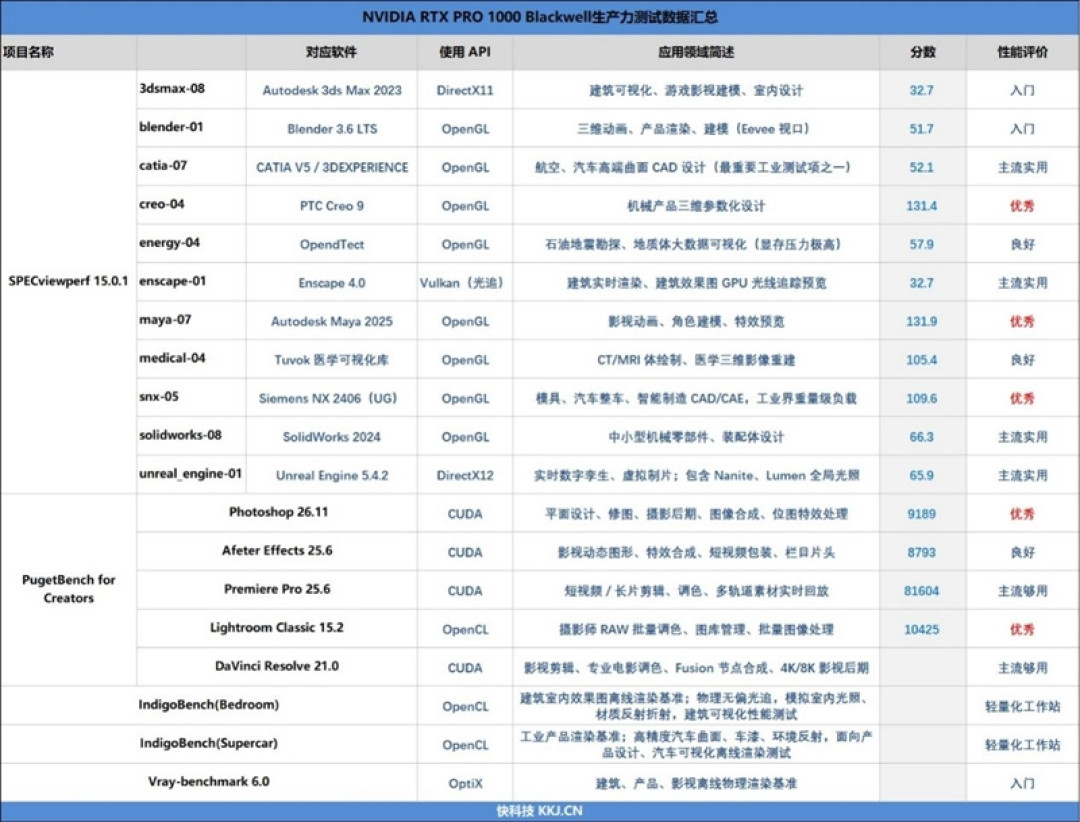 聚焦超级工程与科研生产力!Lenovo P16v 2026工作站评测:NVIDIA RTX PRO Blackwell加持 物理断网跑AI