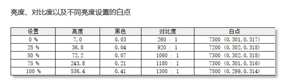 聚焦超级工程与科研生产力!Lenovo P16v 2026工作站评测:NVIDIA RTX PRO Blackwell加持 物理断网跑AI