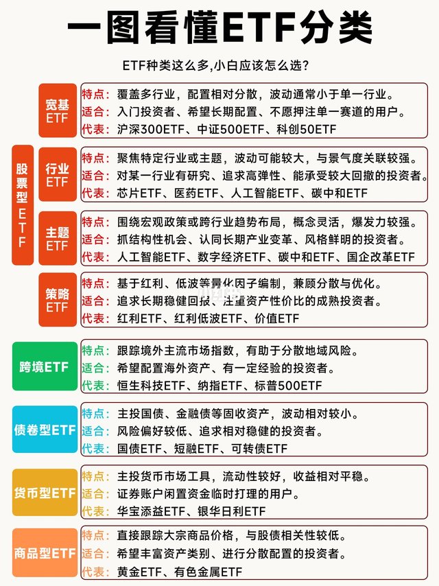 ETF种类那么多，小白到底怎么选？