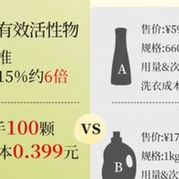 洗衣凝珠,持久留香护衣