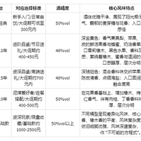 艾雷岛上最