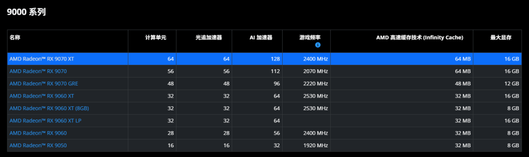 NVIDIA、AMD通知统一涨价!显卡工厂全面封仓,华强北卖出“时价”