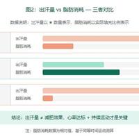 高温瑜伽后掉秤的真相扎心了：脂肪没少，先减的是水分