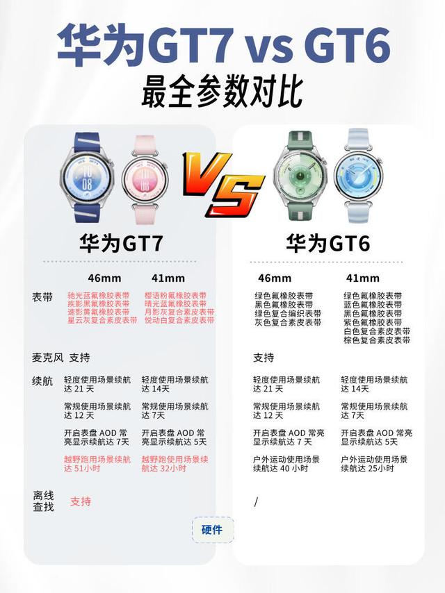 华为Watch GT7和GT6怎么区分｜两代手表详细对比✨