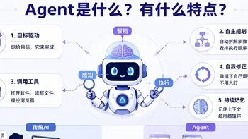 2026热门AI Agent对比实测：15款主流智能体工具，哪个最好用？ 