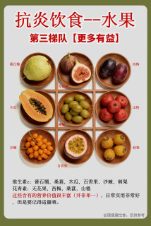 抗炎水果怎么挑❓3个梯队整理好了