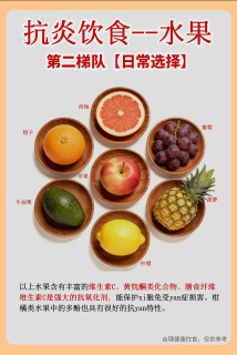 抗炎水果怎么挑❓3个梯队整理好了