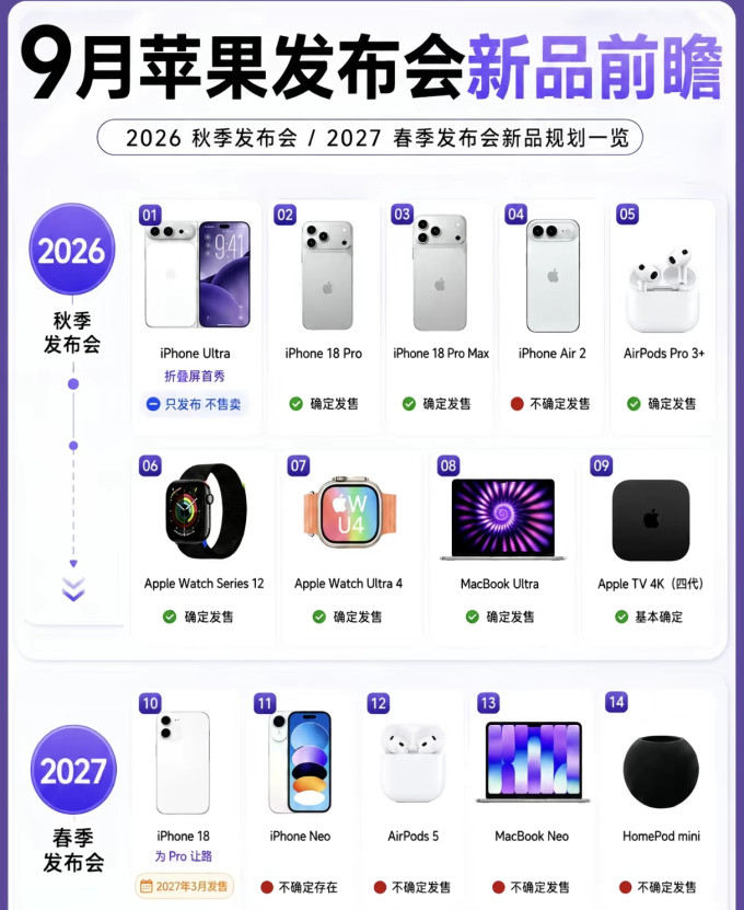 苹果iPhone