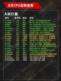 DIY装机CPU选购｜Intel&AMD双平台完整梳理💻