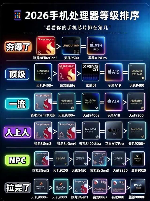 手机处理器等级划分｜买手机先看懂芯片