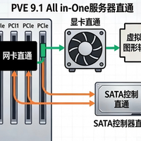 NAS选AMD还是Intel？一张图告诉你怎么选不踩坑