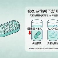 辅酶Q10怎么选？还原型和氧化型哪个好？一篇讲透