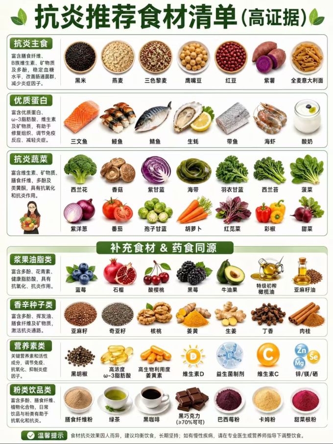 基础健康