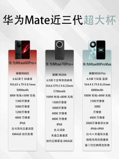 Mate三代超大杯横向对比，看完理清迭代差异