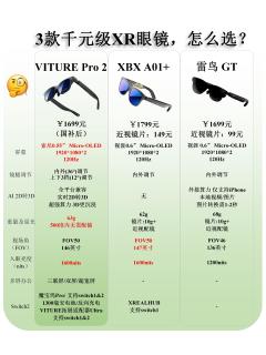 千元XR眼镜横向实测，三款热门机型差异全梳理