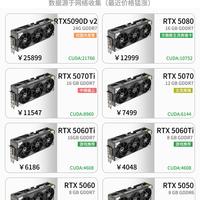 RTX50全系列显卡参数对照，涨价期装机选卡指南