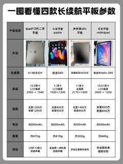 四款高性价比长续航平板横向盘点，学生党选购对照