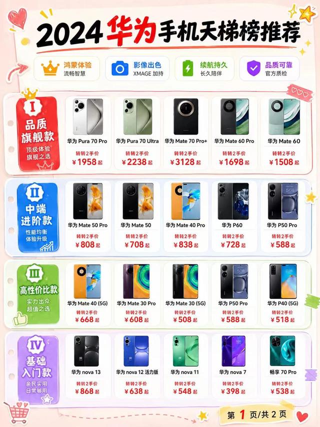 华为二手机型分档选购指南，四梯队对照选机不踩坑