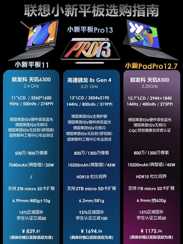 平板选购核心指标解析