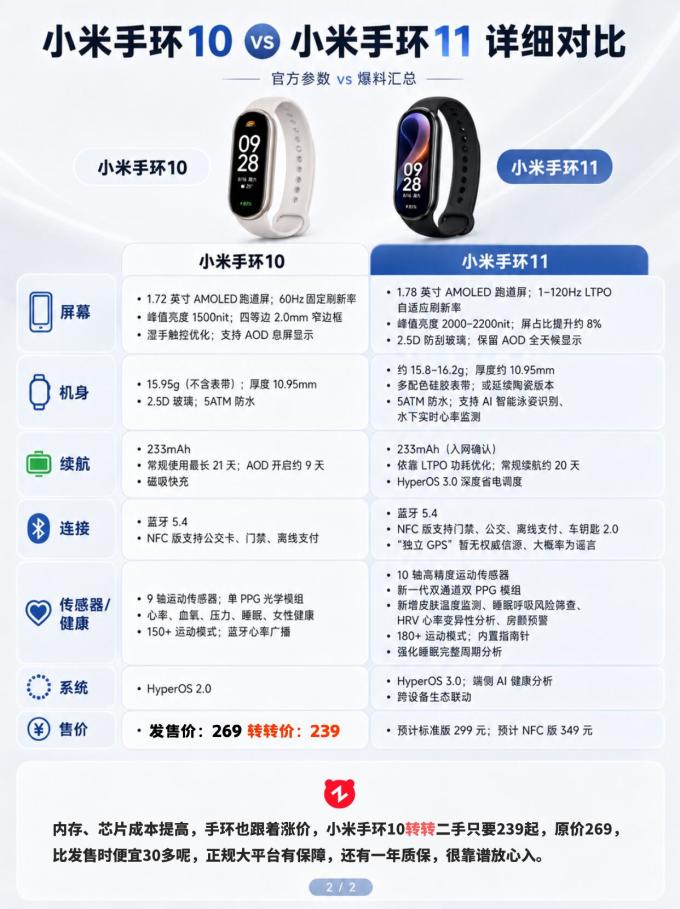 小米智能手环