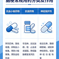 脑梗后吃药别踩这四个坑，否则二次复发风险翻倍