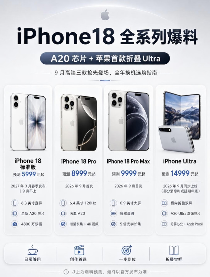 苹果iPhone