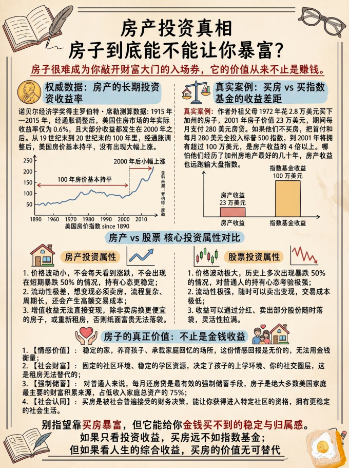 房产置业