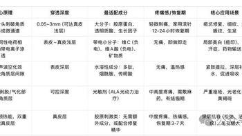 5%烟酰胺用了没效果？浓度再高皮肤不吸收都是白搭
