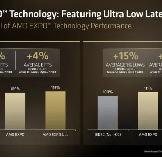 AMD游戏CPU性能实锤，全面超越英特尔，数据惊人