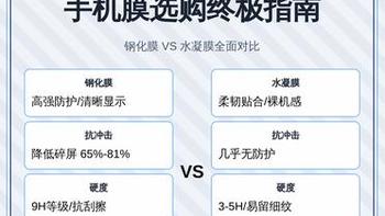 防爆≠防摔！买钢化膜前搞懂这5点，少花冤枉钱