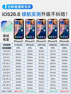 iOS26.6要不要升级？五款机型续航实测结论一目了然