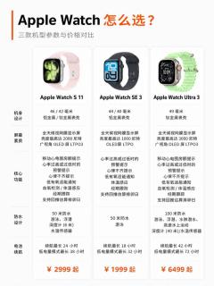 Apple Watch三款机型选购全指南，新手选表不踩坑