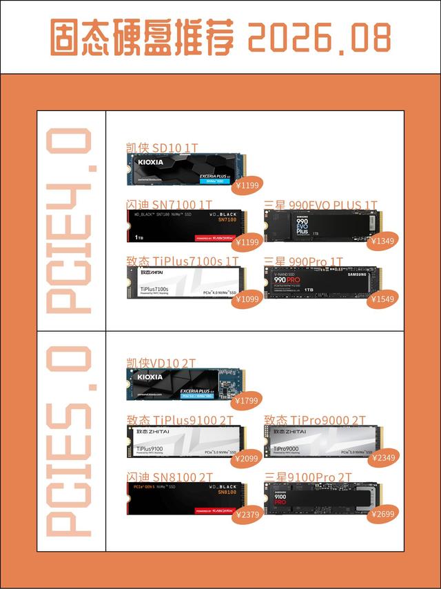 固态选购避坑+清单｜PCIe4.0/5.0机型对照整理
