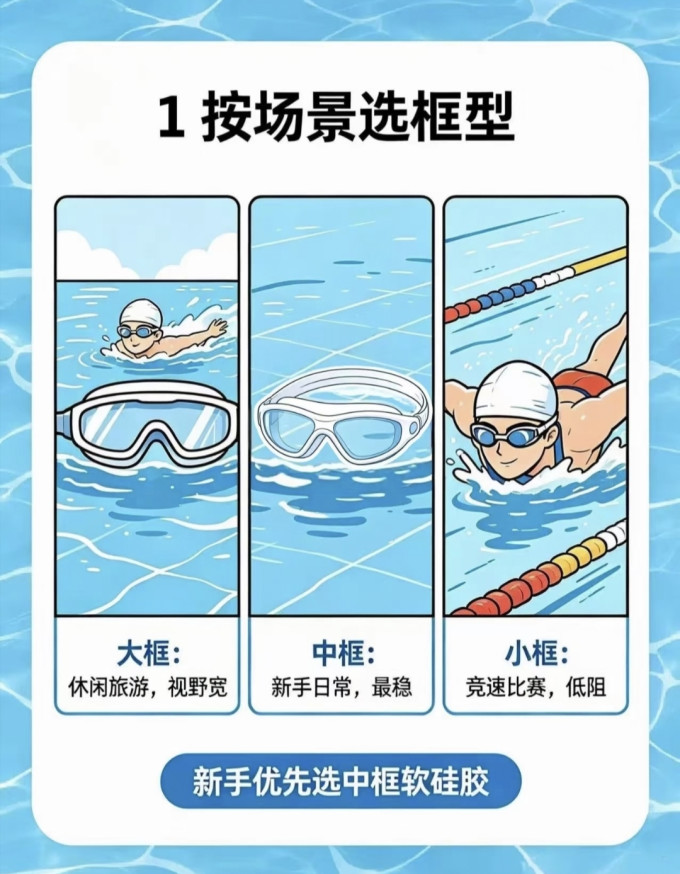 迪卡侬泳镜