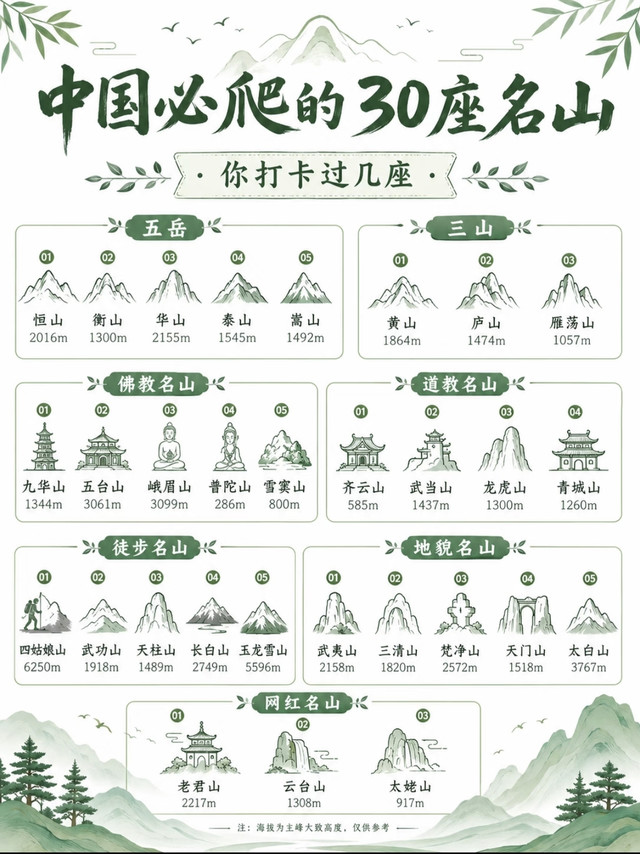 一生必爬！中国30座名山清单