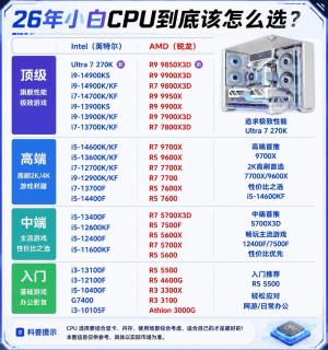 2026小白CPU选购全阶梯指南，装机选芯不踩坑