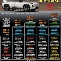 丰田威兰达双擎版油耗低至4.5L