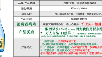 口粮酒推荐：这瓶“低杂醇”北京清香，凭什么让老酒友集体回购？