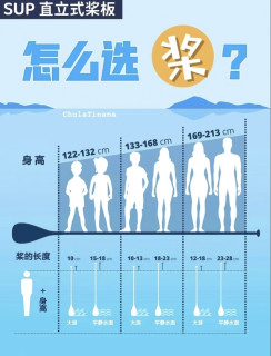 桨板新手选购全攻略｜小白别盲目跟风，聊聊我的真实踩坑心得