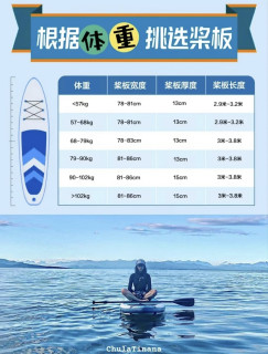 桨板新手选购全攻略｜小白别盲目跟风，聊聊我的真实踩坑心得