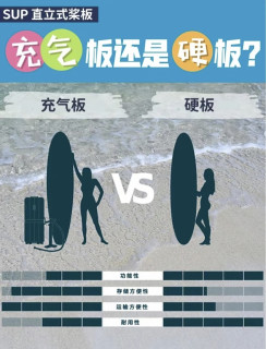 桨板新手选购全攻略｜小白别盲目跟风，聊聊我的真实踩坑心得