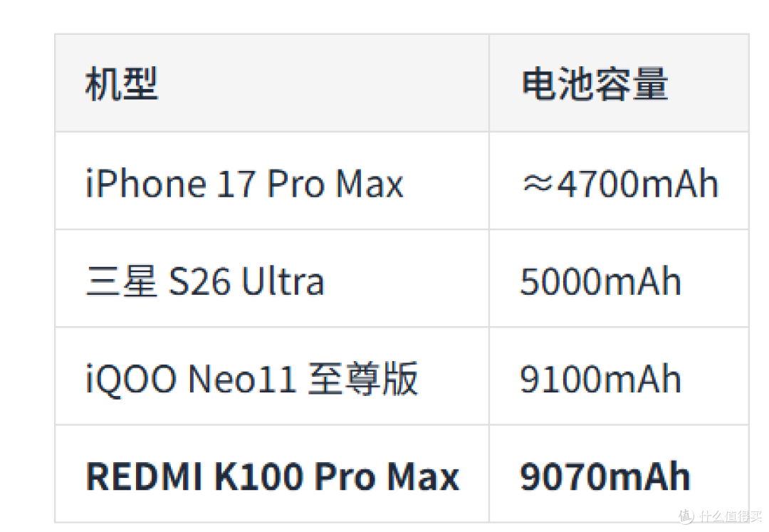 REDMI 要卖 4000+ 了?今晚 K100 Pro Max 这 5 个变化,让"性价比之王"换了赛道