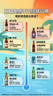 夏日爽感不正经排行榜：哪款啤酒最会降温？