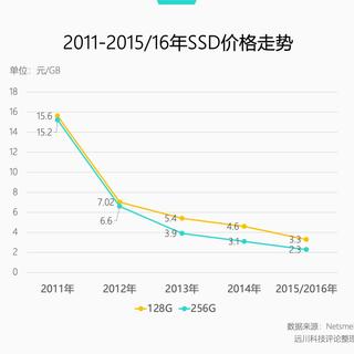16T盘从1699元涨到5000多元，上传带宽也被严查：2026年PT玩家先算清这笔账