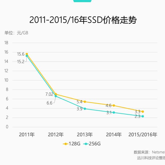 16T盘从1699元涨到5000多元，上传带宽也被严查：2026年PT玩家先算清这笔账