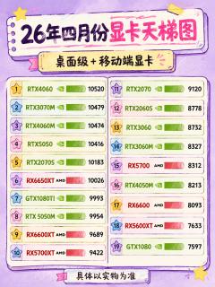 显卡别乱买！最新显卡天梯图整理好了📊