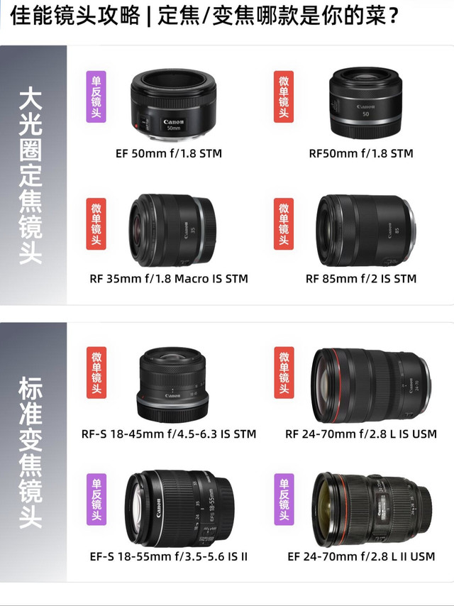佳能镜头选购指南｜新手分清定焦变焦不踩坑
