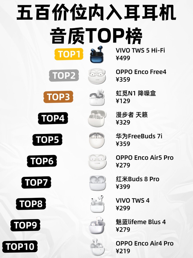 五百价位内入耳式耳机音质TOP榜