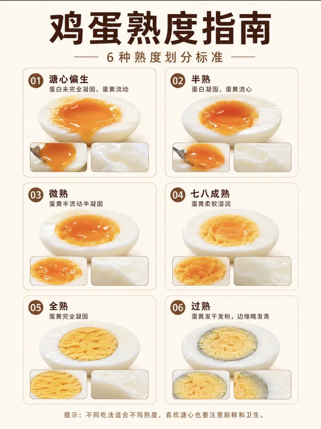 煮蛋再也不翻车｜6种鸡蛋熟度完整指南🥚