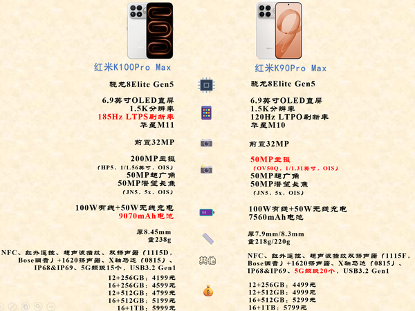 红米K90Pro Max和红米K100Pro Max参数对比
